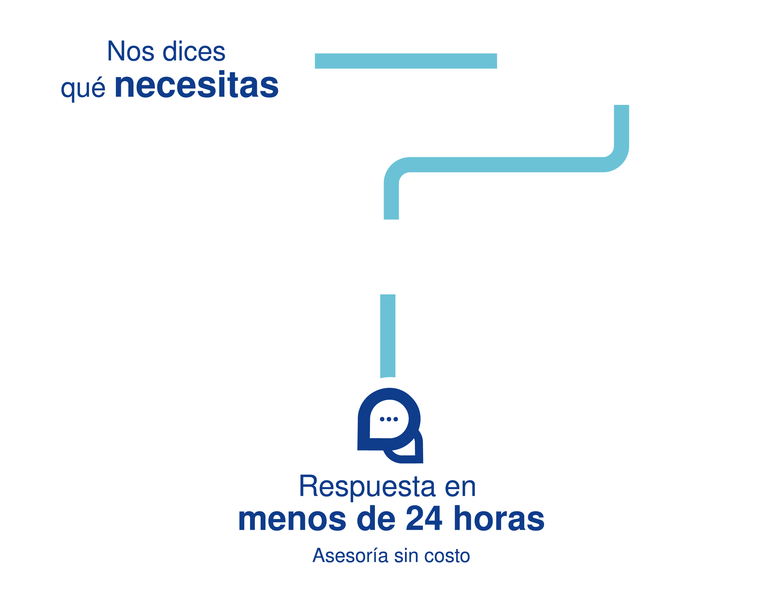 SANIRENT - cotizar 8